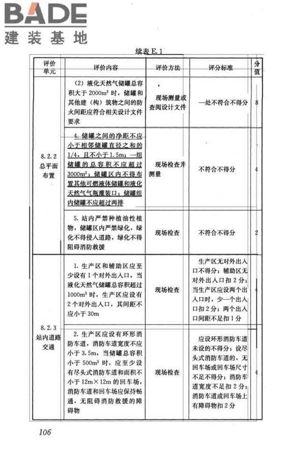 燃气系统运行安全评价标准_页面_116.jpg