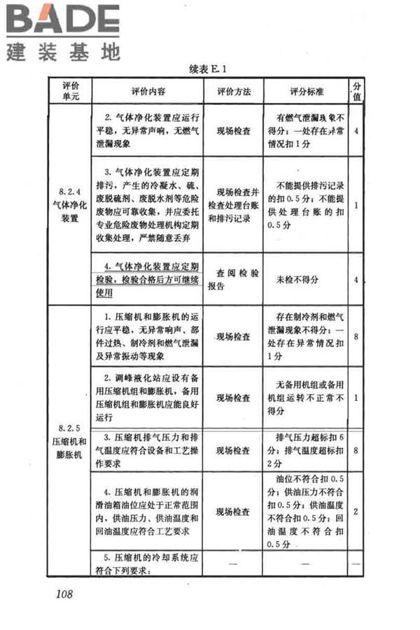燃气系统运行安全评价标准_页面_118.jpg
