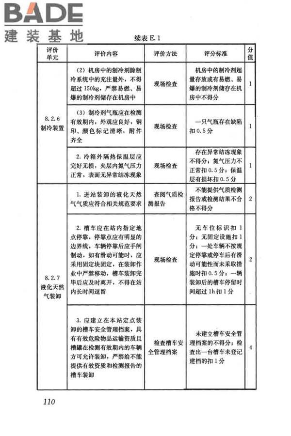 燃气系统运行安全评价标准_页面_120.jpg