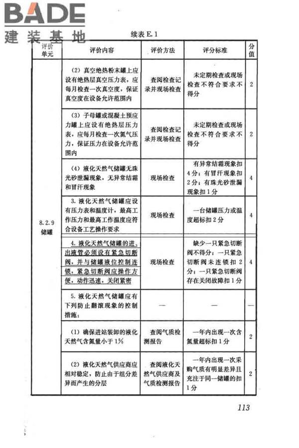 燃气系统运行安全评价标准_页面_123.jpg