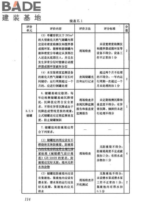 燃气系统运行安全评价标准_页面_124.jpg