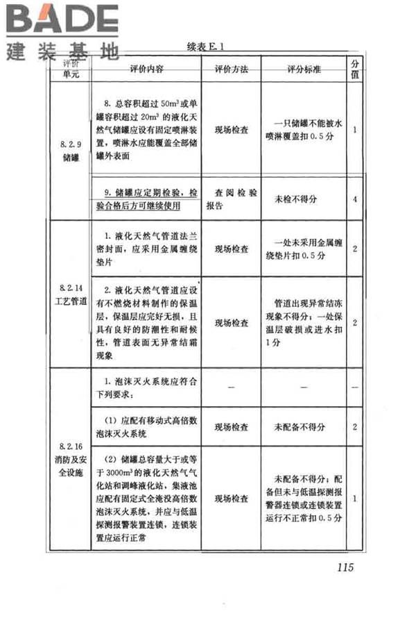 燃气系统运行安全评价标准_页面_125.jpg