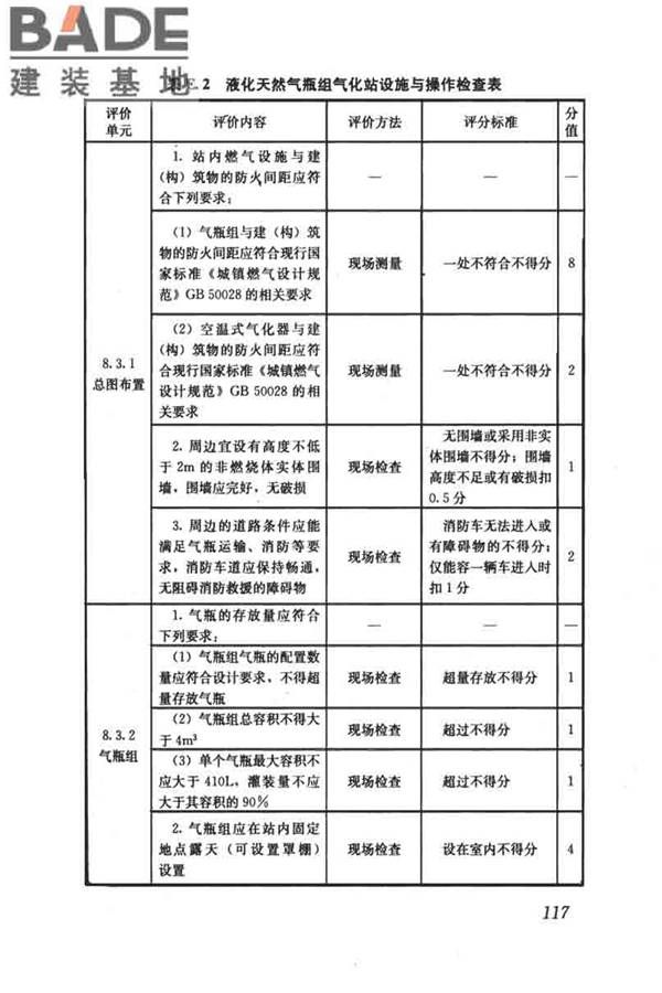 燃气系统运行安全评价标准_页面_127.jpg