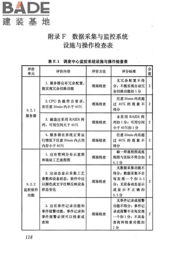 燃气系统运行安全评价标准_页面_128.jpg