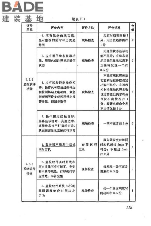 燃气系统运行安全评价标准_页面_129.jpg