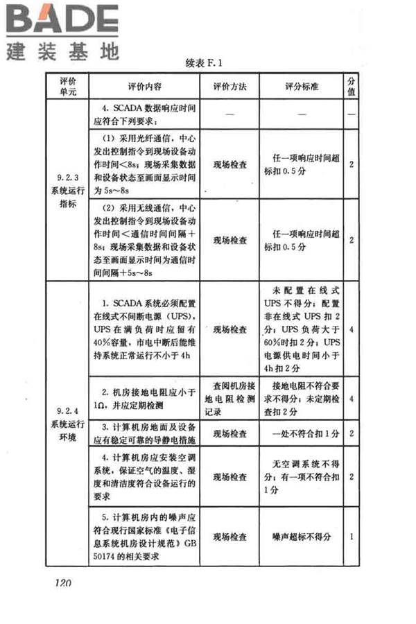 燃气系统运行安全评价标准_页面_130.jpg