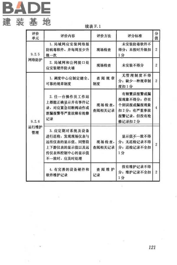 燃气系统运行安全评价标准_页面_131.jpg