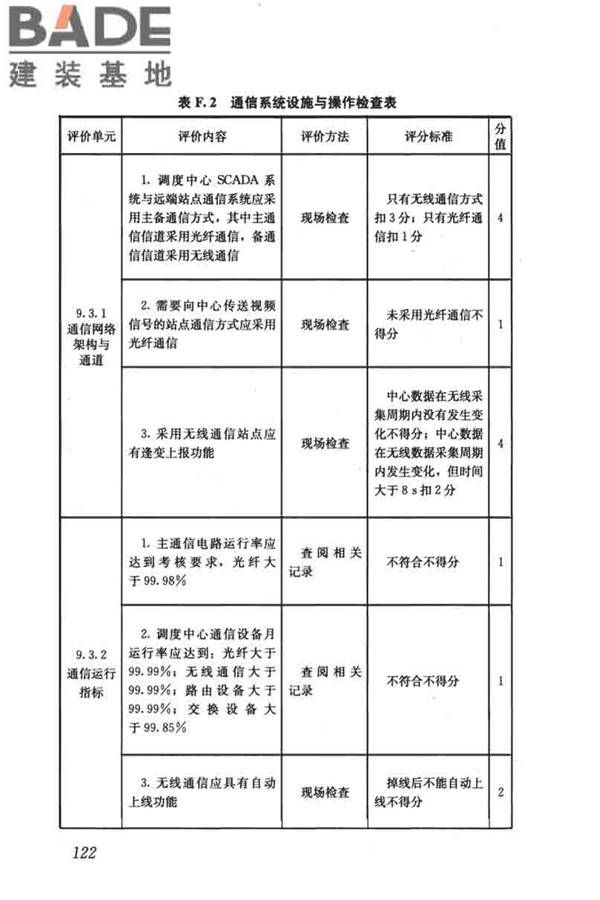燃气系统运行安全评价标准_页面_132.jpg