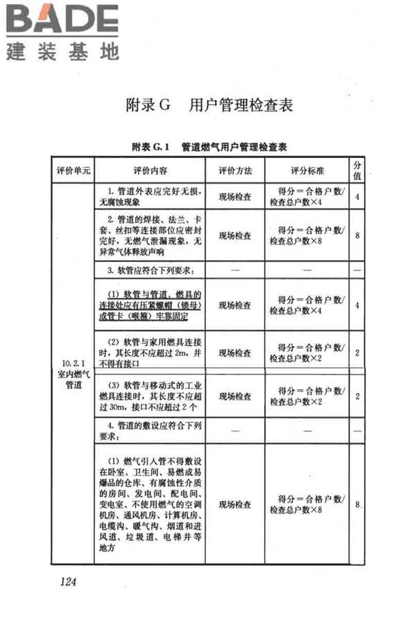 燃气系统运行安全评价标准_页面_134.jpg