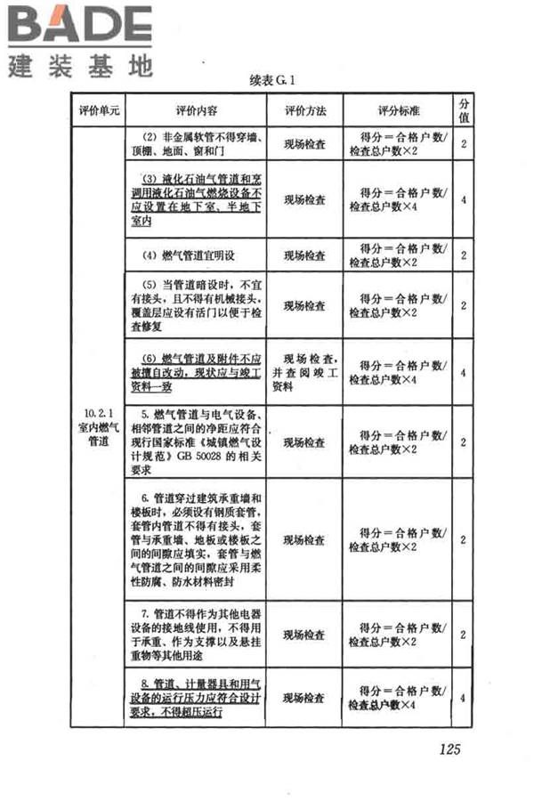 燃气系统运行安全评价标准_页面_135.jpg