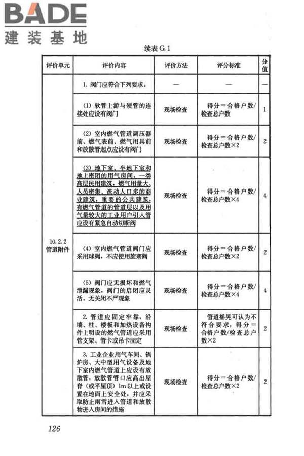 燃气系统运行安全评价标准_页面_136.jpg