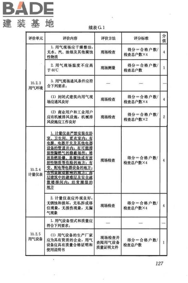 燃气系统运行安全评价标准_页面_137.jpg