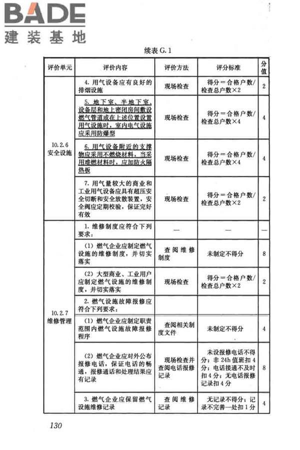 燃气系统运行安全评价标准_页面_140.jpg