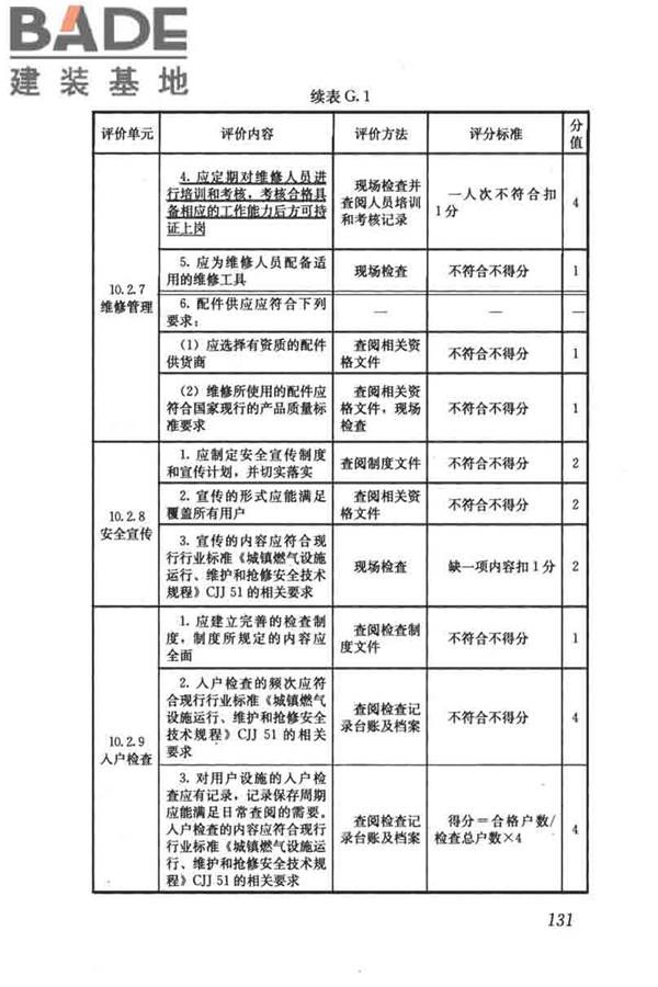 燃气系统运行安全评价标准_页面_141.jpg