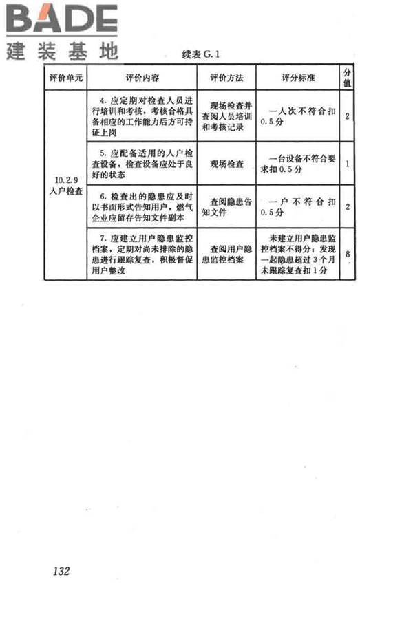 燃气系统运行安全评价标准_页面_142.jpg