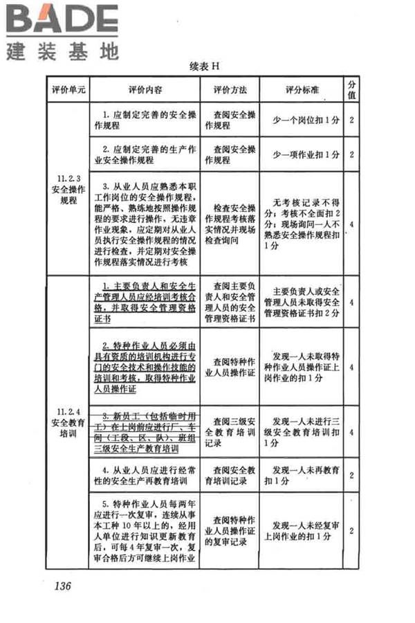 燃气系统运行安全评价标准_页面_146.jpg