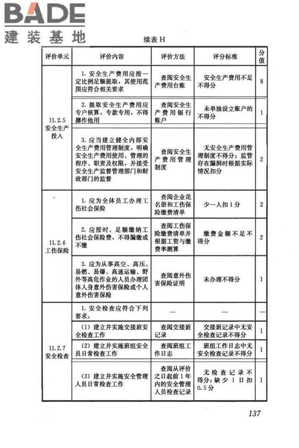 燃气系统运行安全评价标准_页面_147.jpg