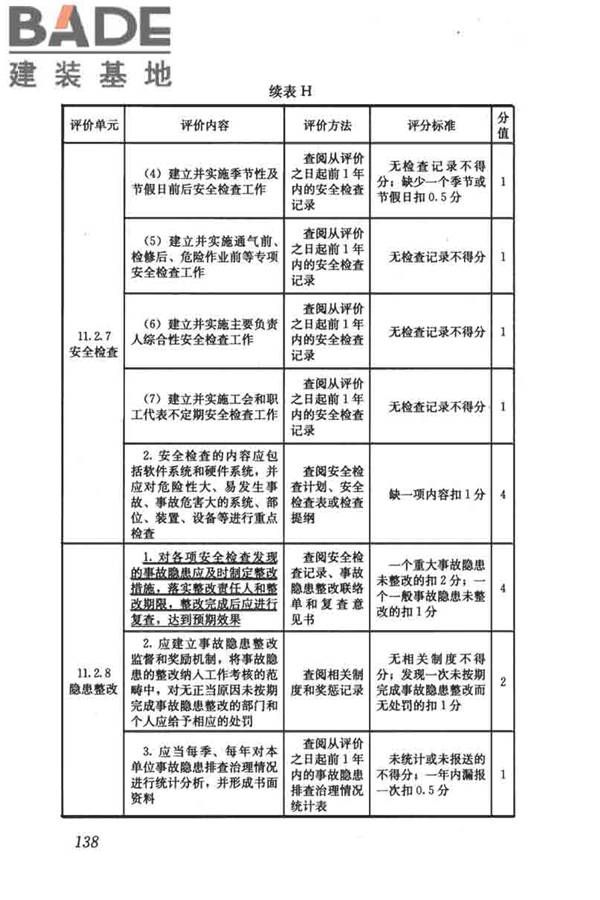 燃气系统运行安全评价标准_页面_148.jpg