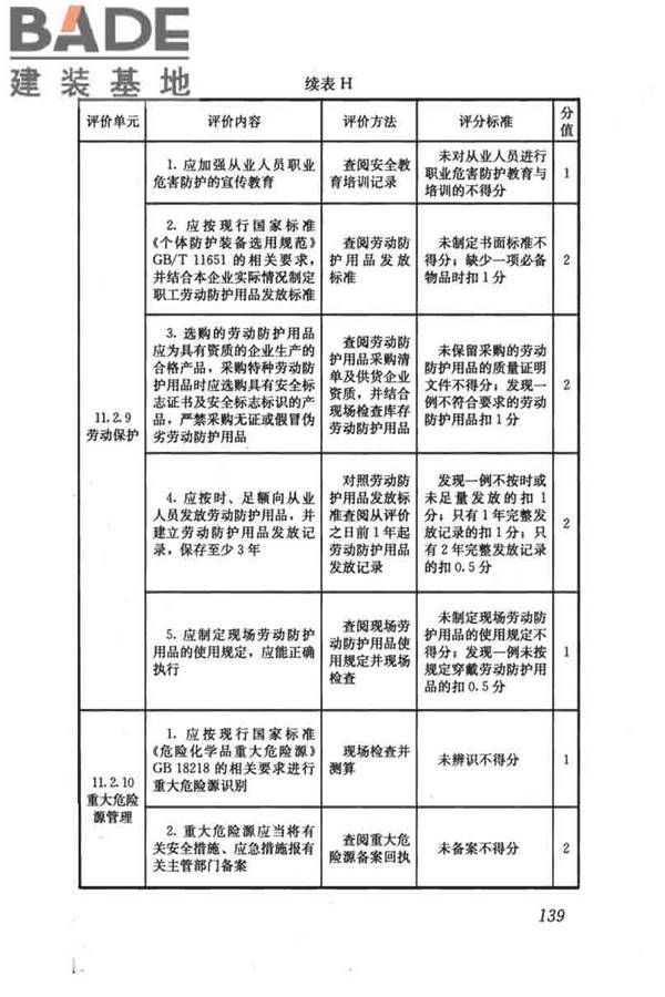 燃气系统运行安全评价标准_页面_149.jpg