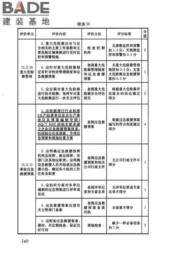 燃气系统运行安全评价标准_页面_150.jpg
