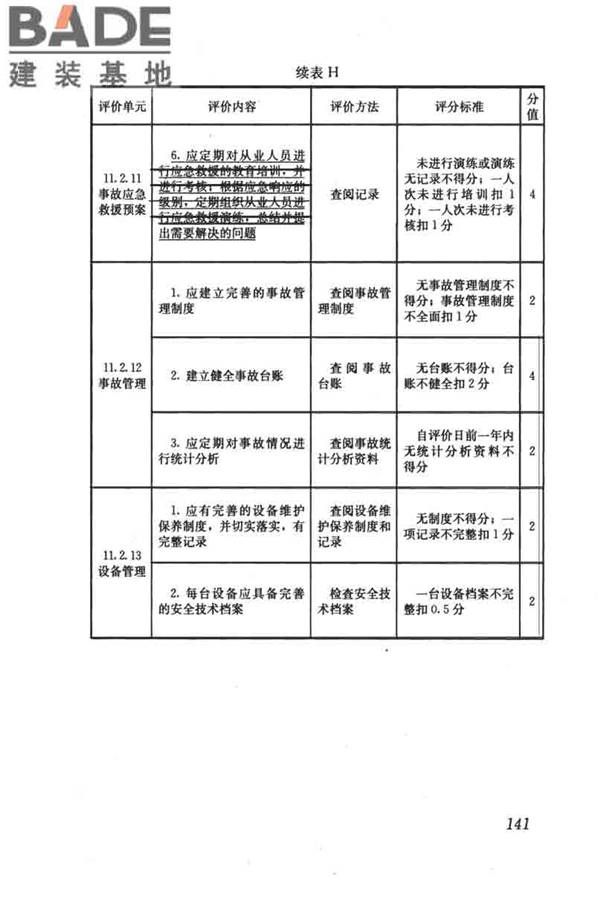 燃气系统运行安全评价标准_页面_151.jpg