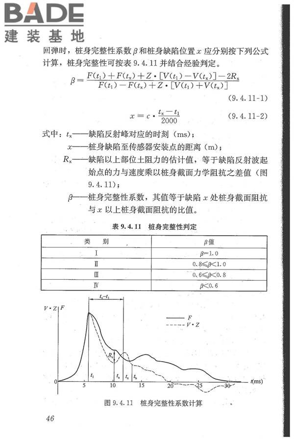 建筑基桩检测技术规范_页面_057.jpg