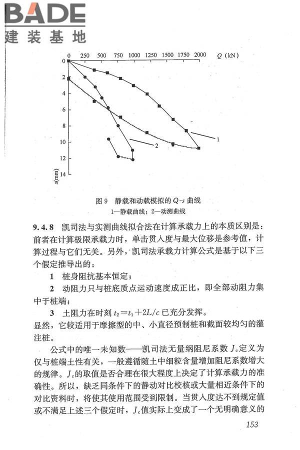 建筑基桩检测技术规范_页面_164.jpg