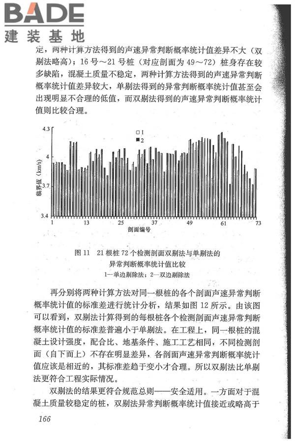 建筑基桩检测技术规范_页面_177.jpg