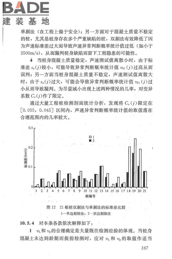 建筑基桩检测技术规范_页面_178.jpg