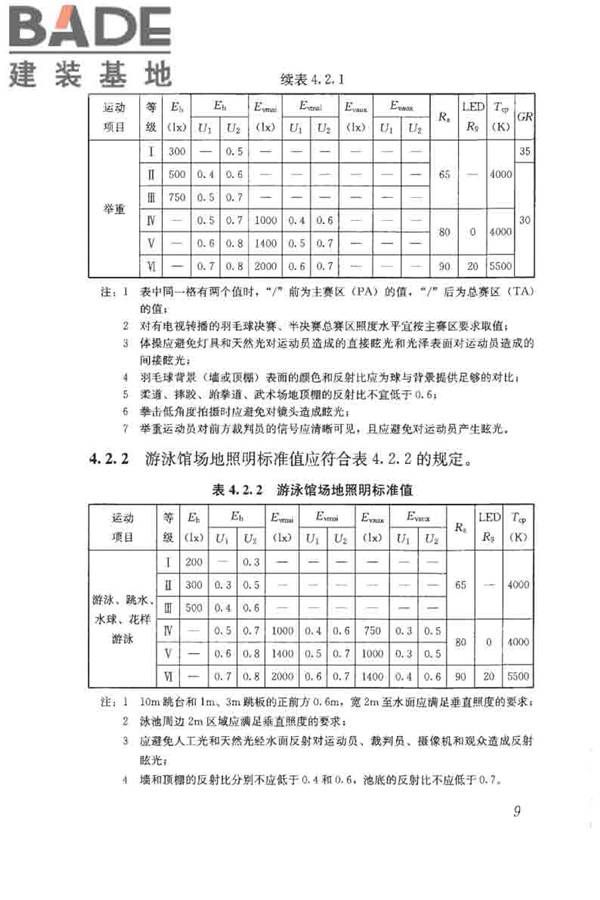 体育场馆照明设计及检测标准_页面_019.jpg