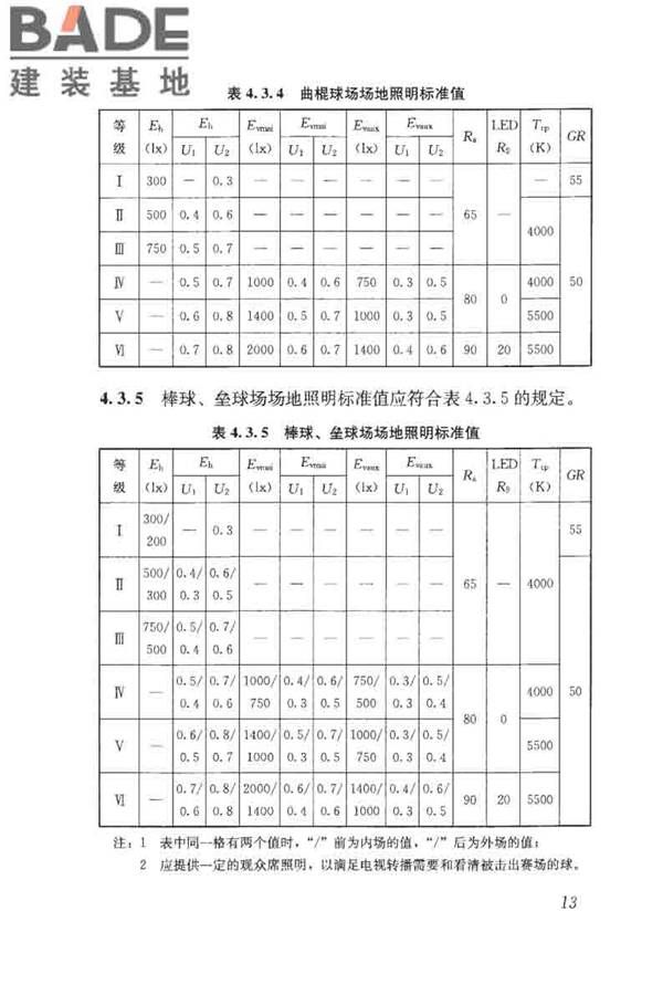 体育场馆照明设计及检测标准_页面_023.jpg