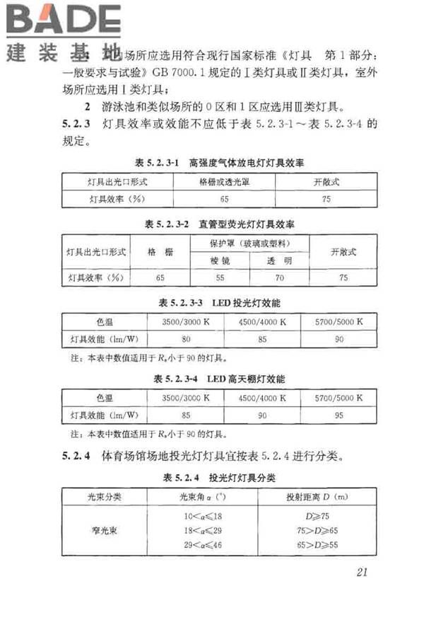 体育场馆照明设计及检测标准_页面_031.jpg