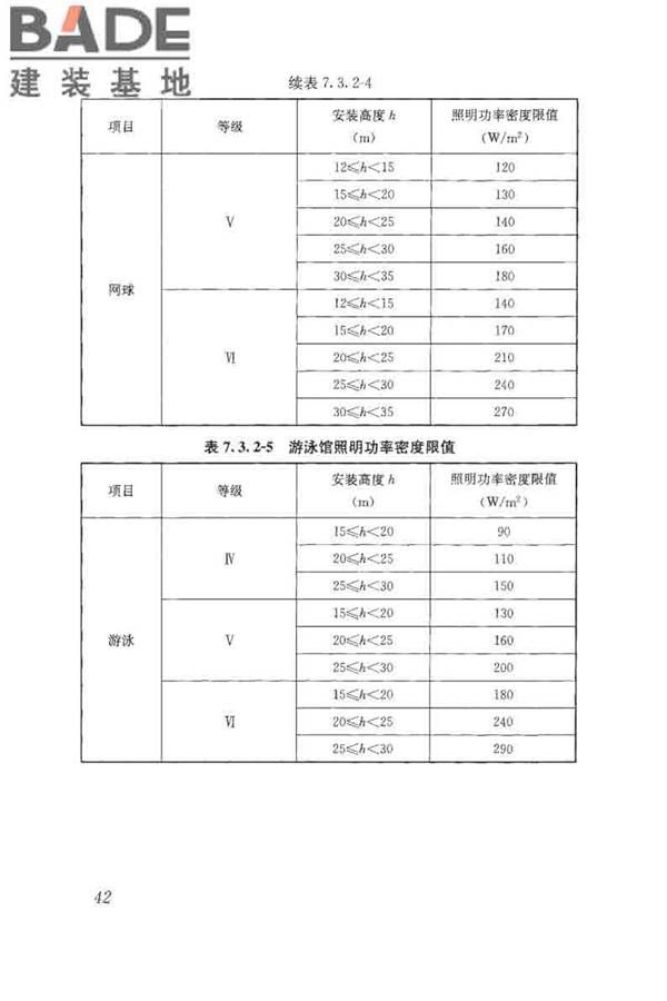 体育场馆照明设计及检测标准_页面_052.jpg