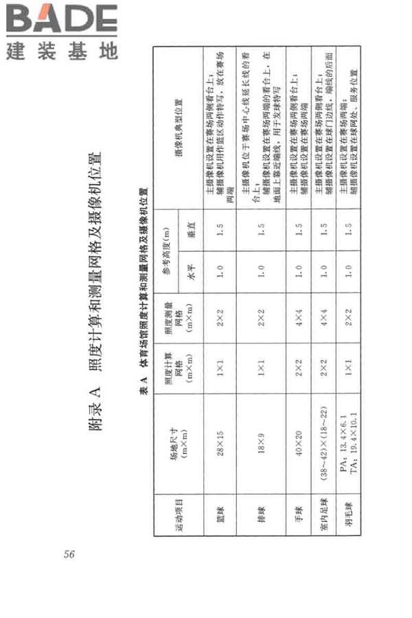 体育场馆照明设计及检测标准_页面_066.jpg