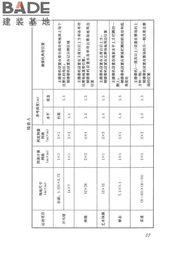 体育场馆照明设计及检测标准_页面_067.jpg