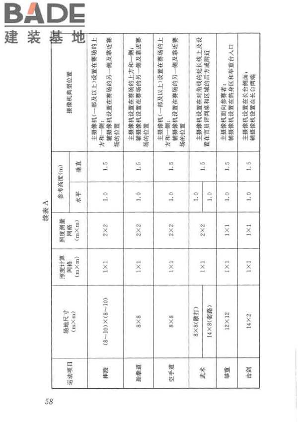 体育场馆照明设计及检测标准_页面_068.jpg