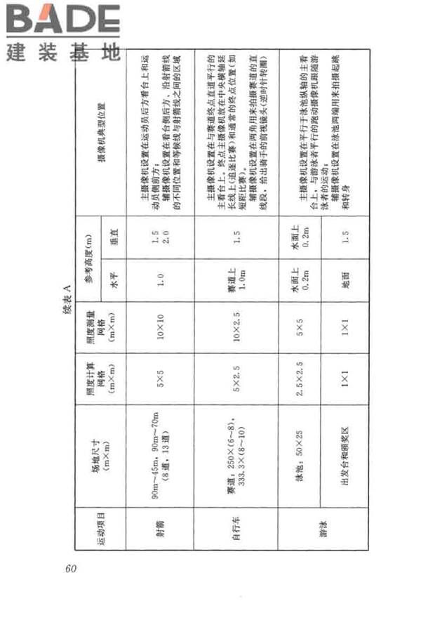 体育场馆照明设计及检测标准_页面_070.jpg