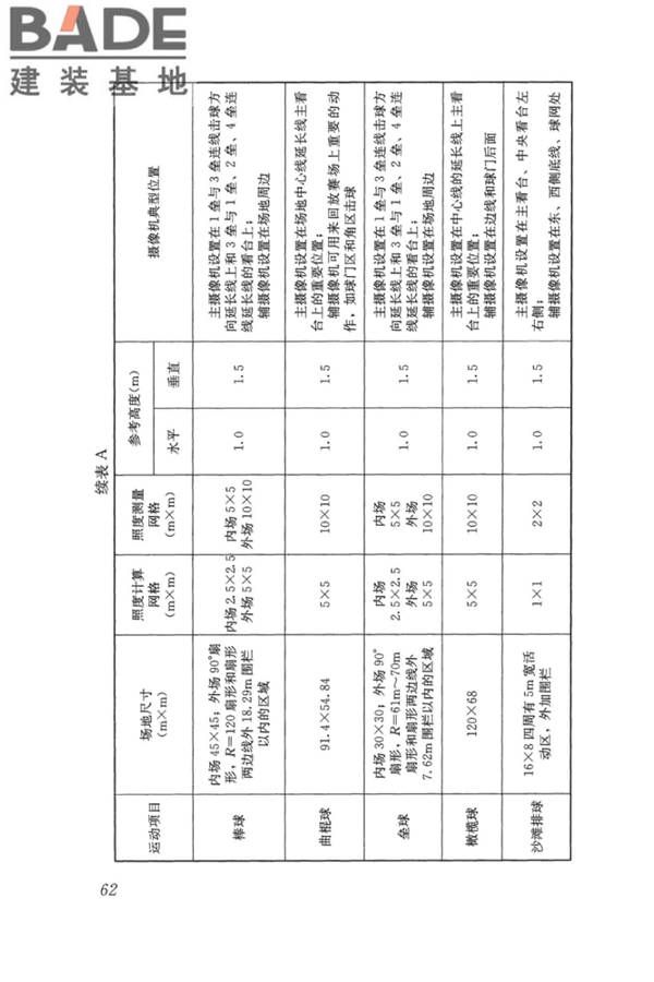 体育场馆照明设计及检测标准_页面_072.jpg
