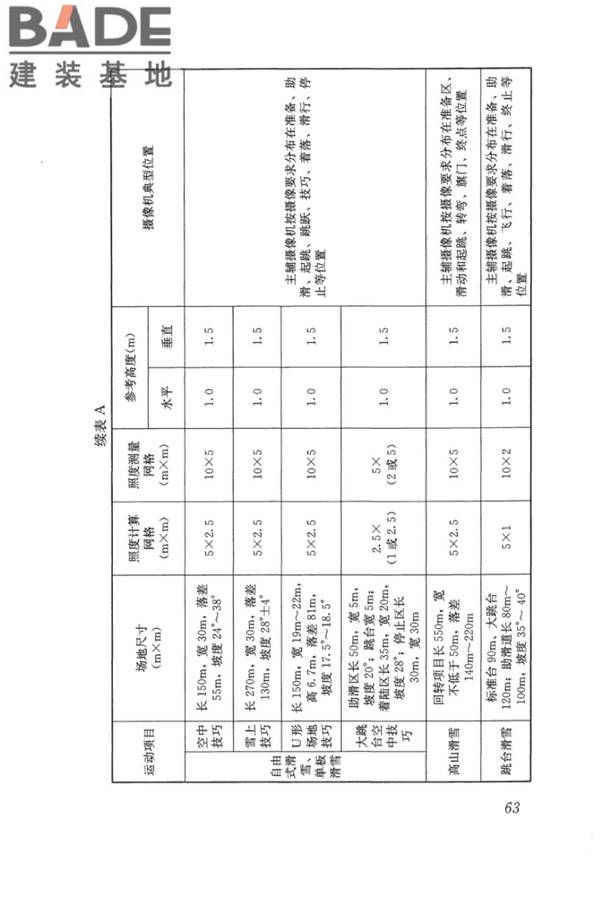 体育场馆照明设计及检测标准_页面_073.jpg