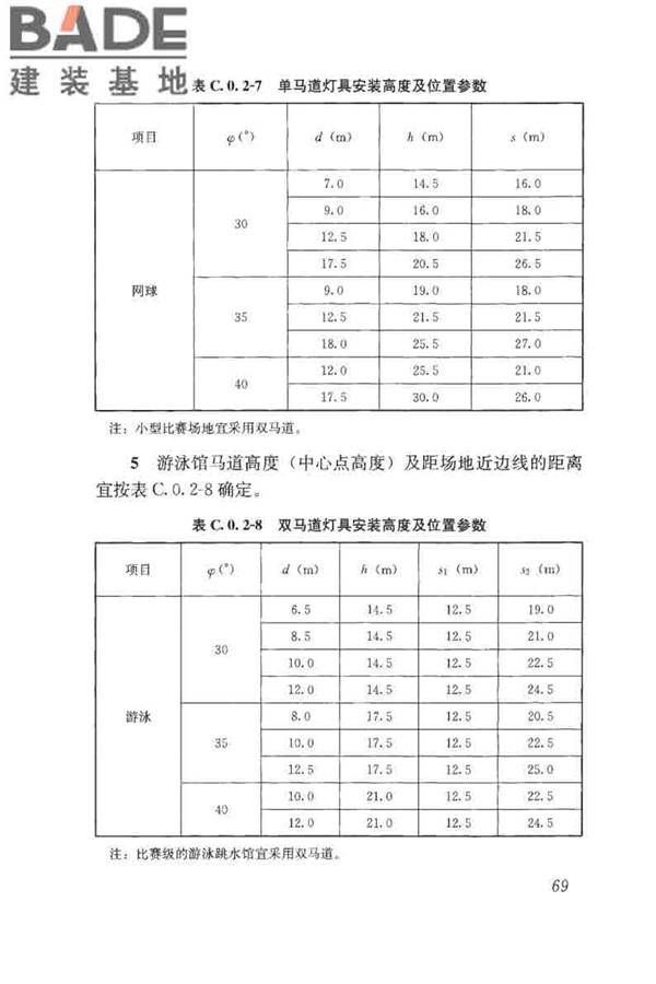 体育场馆照明设计及检测标准_页面_079.jpg