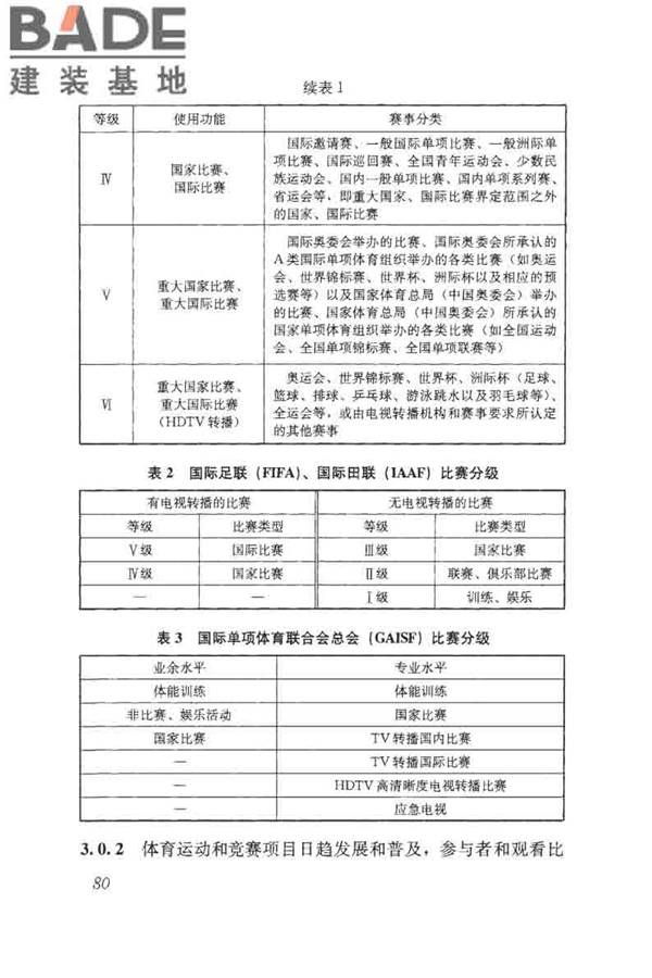 体育场馆照明设计及检测标准_页面_090.jpg