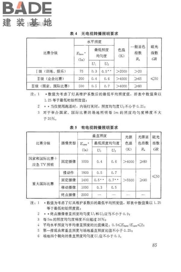 体育场馆照明设计及检测标准_页面_095.jpg