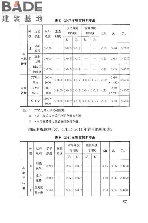 体育场馆照明设计及检测标准_页面_097.jpg