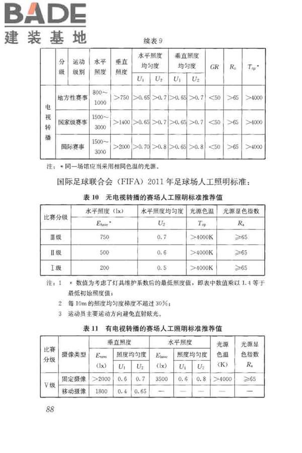 体育场馆照明设计及检测标准_页面_098.jpg