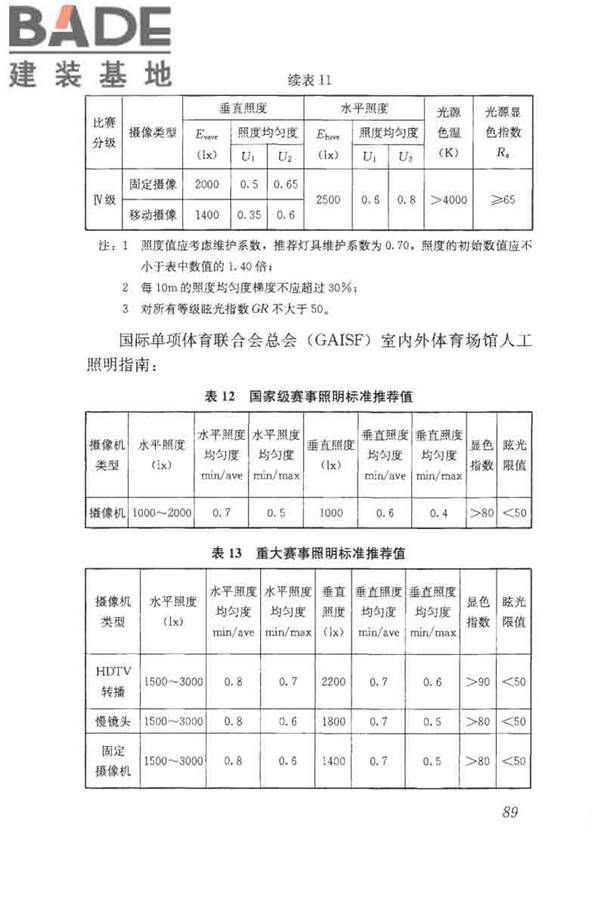 体育场馆照明设计及检测标准_页面_099.jpg