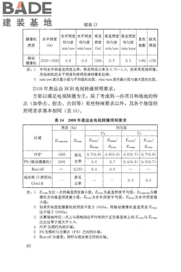 体育场馆照明设计及检测标准_页面_100.jpg
