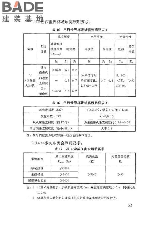 体育场馆照明设计及检测标准_页面_101.jpg