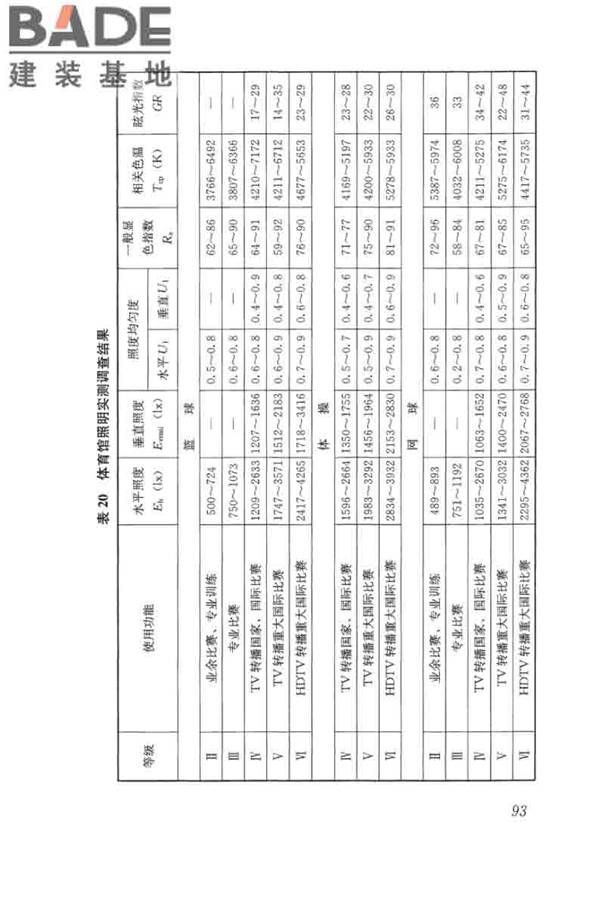 体育场馆照明设计及检测标准_页面_103.jpg