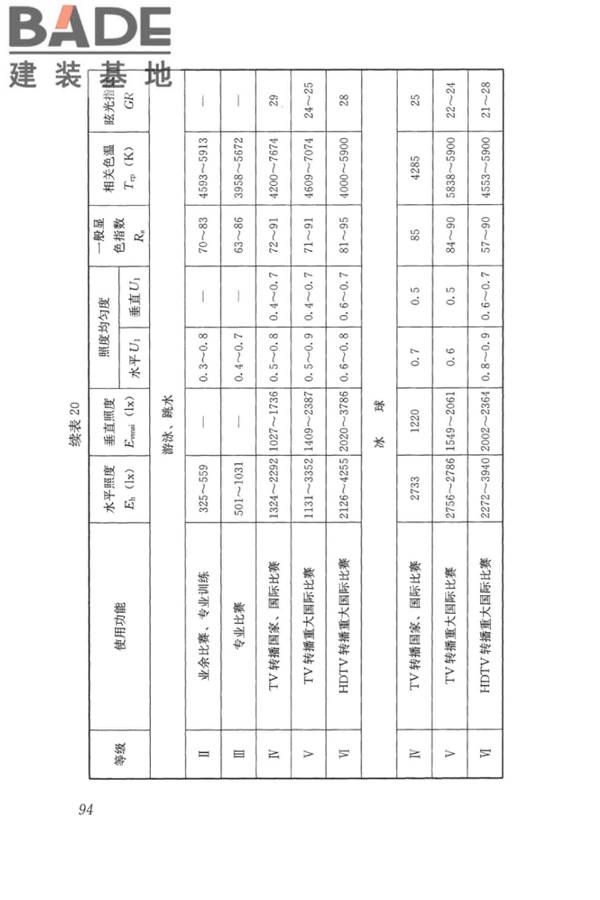 体育场馆照明设计及检测标准_页面_104.jpg