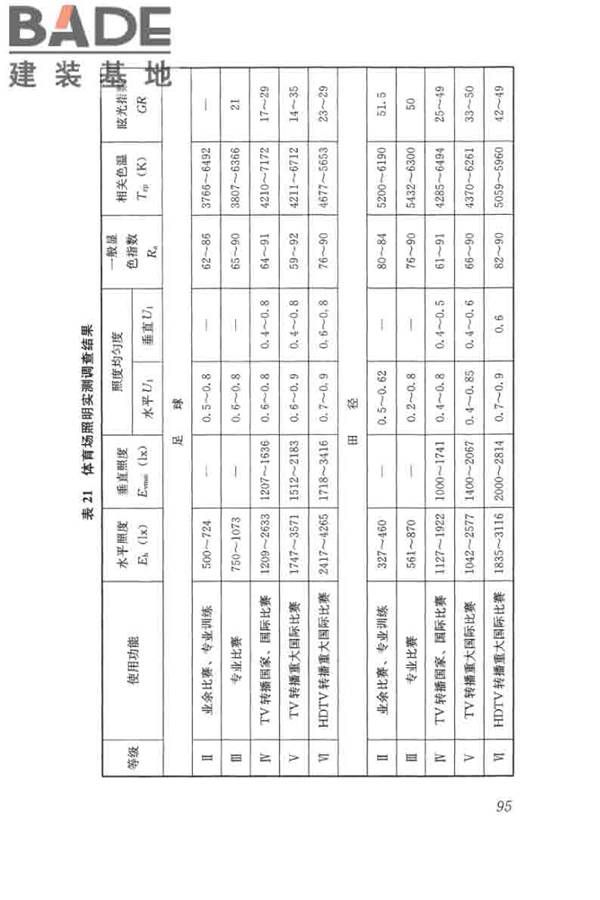 体育场馆照明设计及检测标准_页面_105.jpg